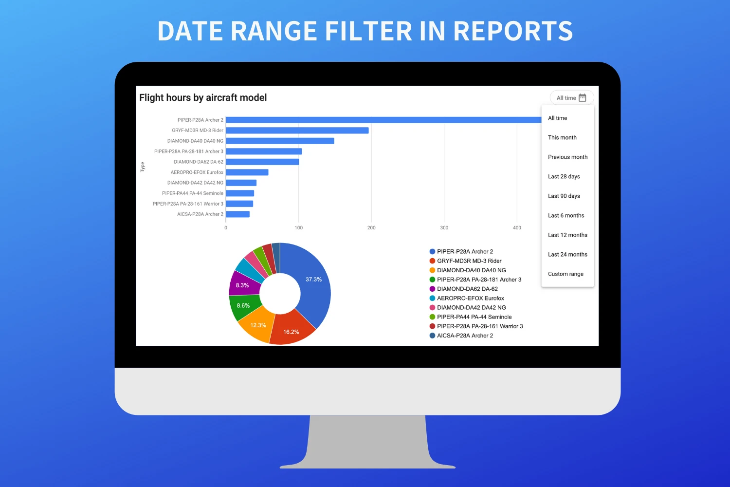 Date range filter in stats