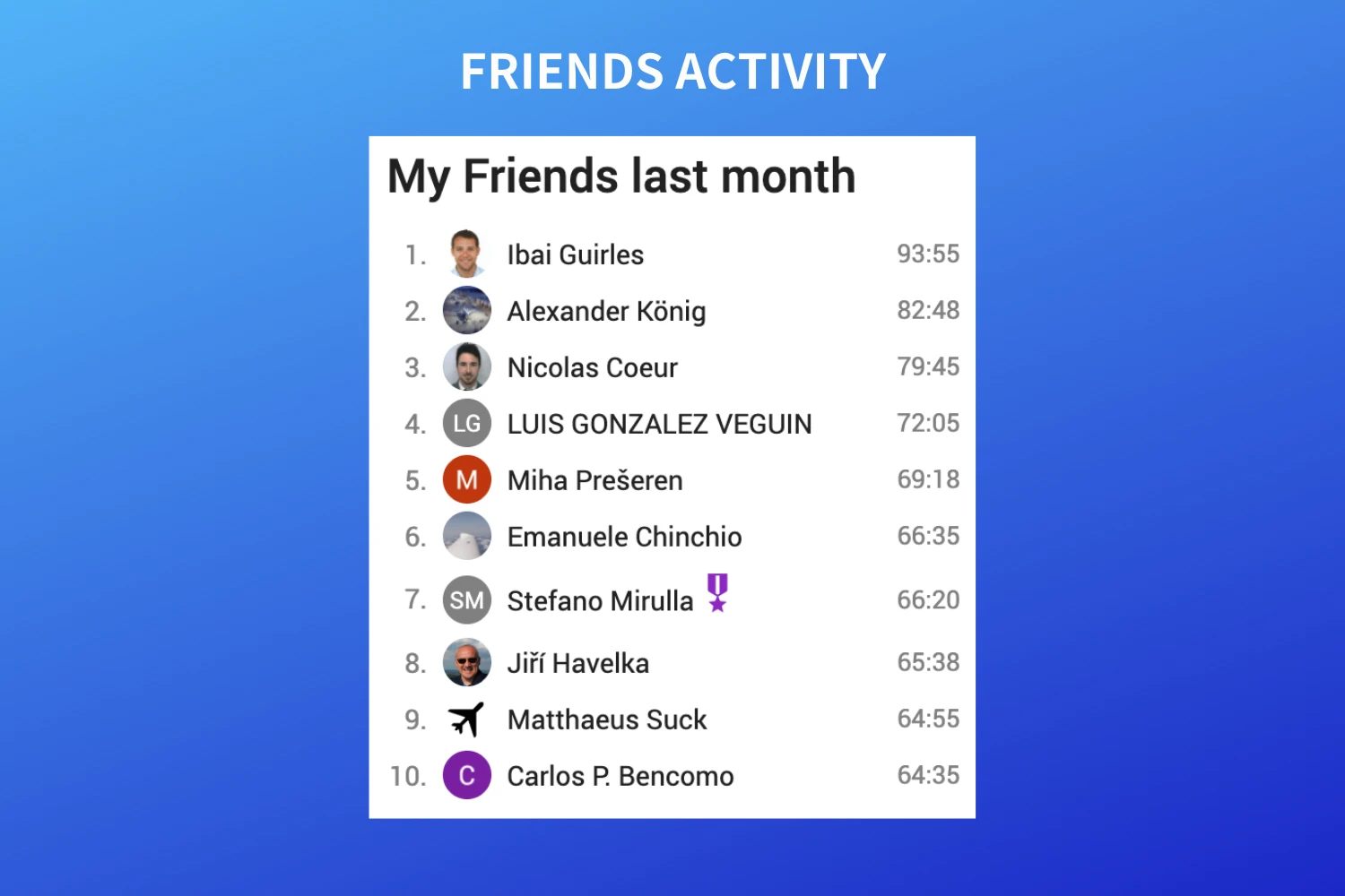 Friends activity