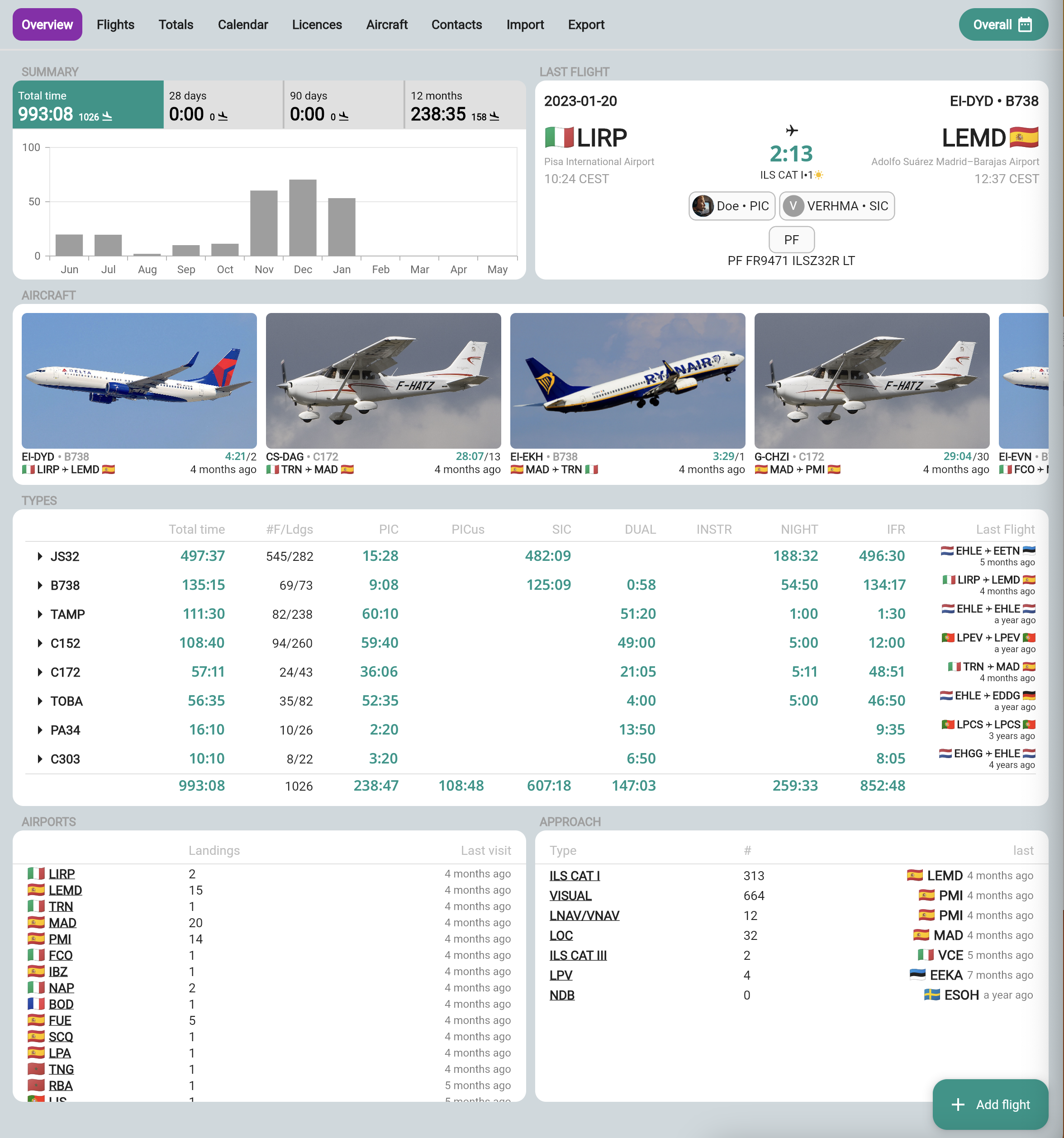 Overview section in web app